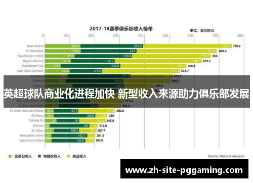 英超球队商业化进程加快 新型收入来源助力俱乐部发展 英超球队商业化进程加快 新型收入来源助力俱乐部发展