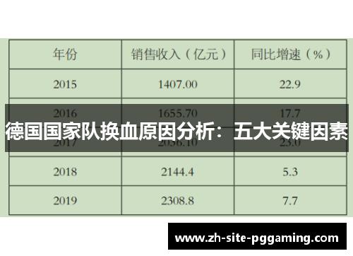 德国国家队换血原因分析:五大关键因素 德国国家队换血原因分析:五大关键因素