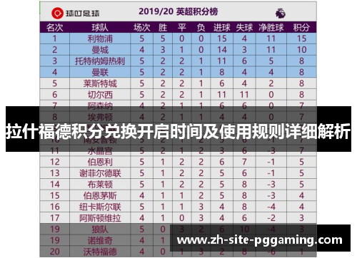 拉什福德积分兑换开启时间及使用规则详细解析