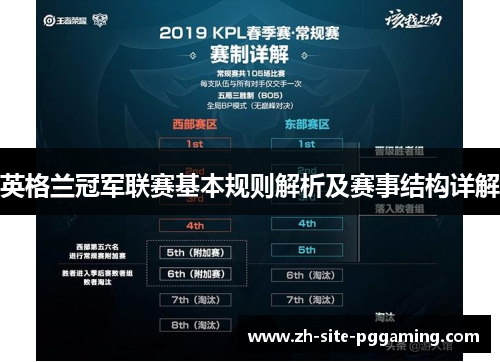 英格兰冠军联赛基本规则解析及赛事结构详解 英格兰冠军联赛基本规则解析及赛事结构详解