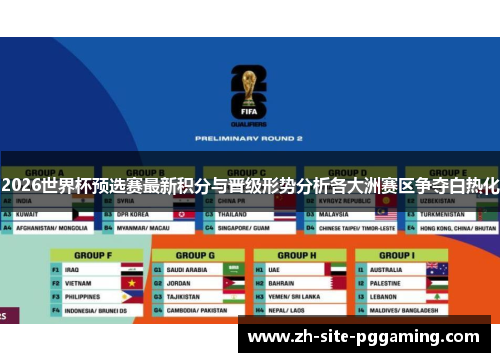 2026世界杯预选赛最新积分与晋级形势分析各大洲赛区争夺白热化