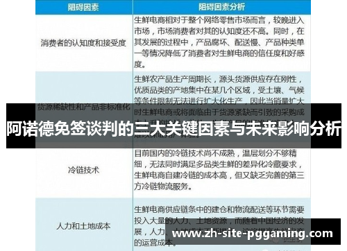 阿诺德免签谈判的三大关键因素与未来影响分析 阿诺德免签谈判的三大关键因素与未来影响分析