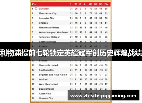 利物浦提前七轮锁定英超冠军创历史辉煌战绩 利物浦提前七轮锁定英超冠军创历史辉煌战绩