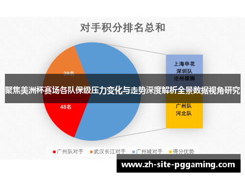聚焦美洲杯赛场各队保级压力变化与走势深度解析全景数据视角研究